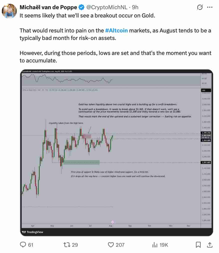 Bitfinex深度分析：比特币（BTC）跌至11.2万，山寨币未现夏季行情